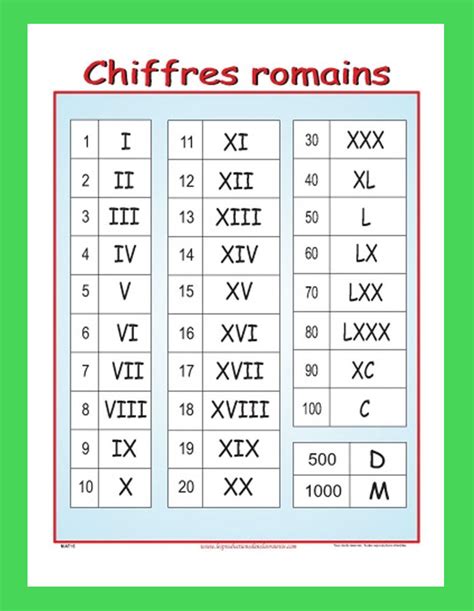 lv en chiffre romain|chiffres romains à 19.